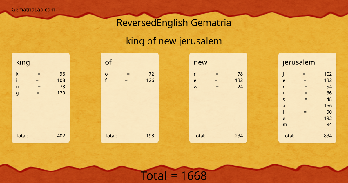 king of new jerusalem in reversedEnglish Gematria